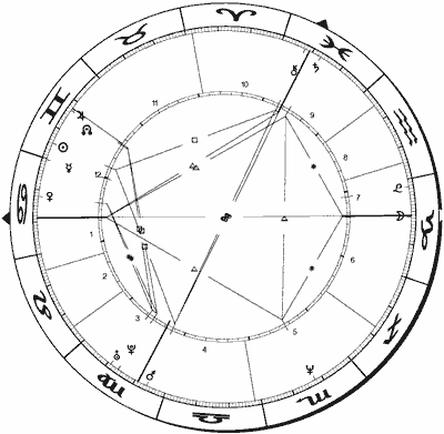 Das persnliche Horoskop